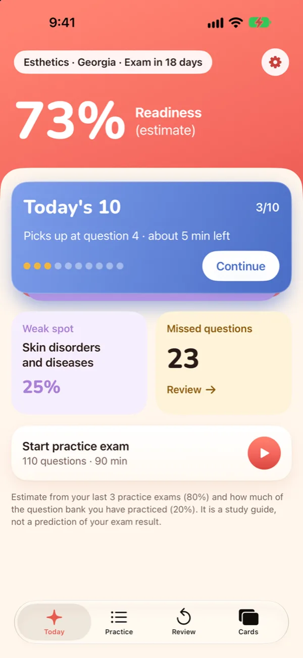 Licensewise Today screen showing a readiness estimate, Today's 10, a weak spot and missed questions